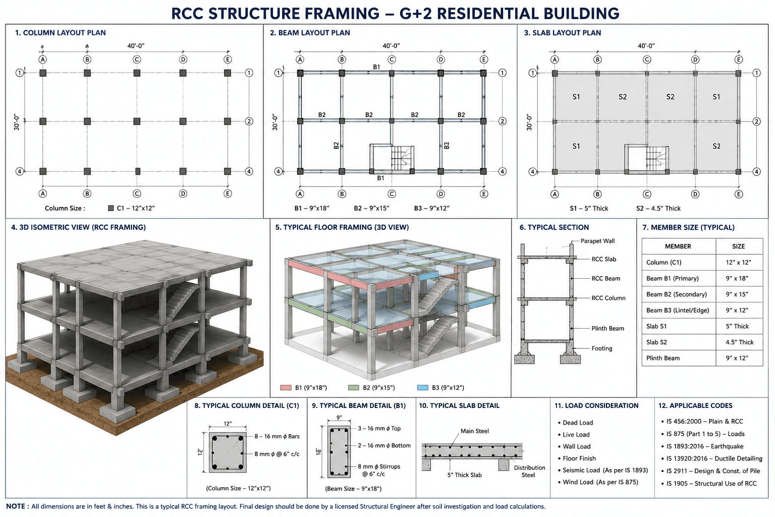 Architecture Services